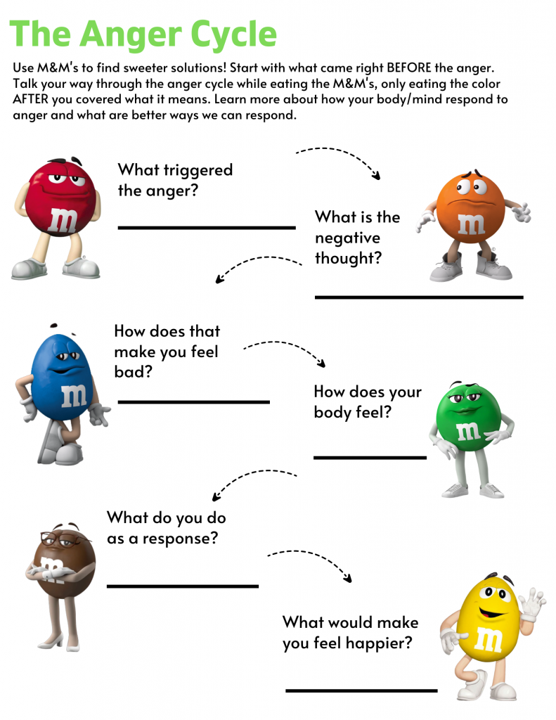 the anger cycle