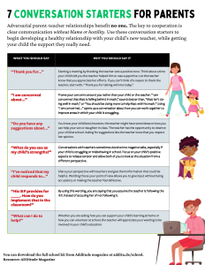 Scripts for hard conversations with teachers